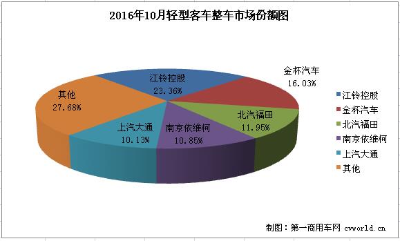 轻客整车2.jpg