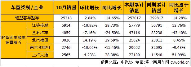 轻客整车1.jpg