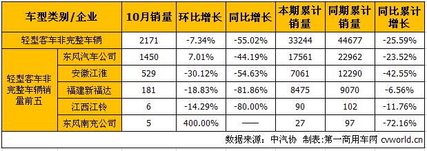 轻客底盘1.jpg