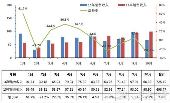 销售收入.jpg