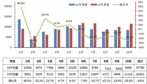 公路车销量.jpg