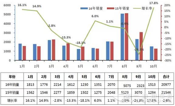 校车销量.jpg