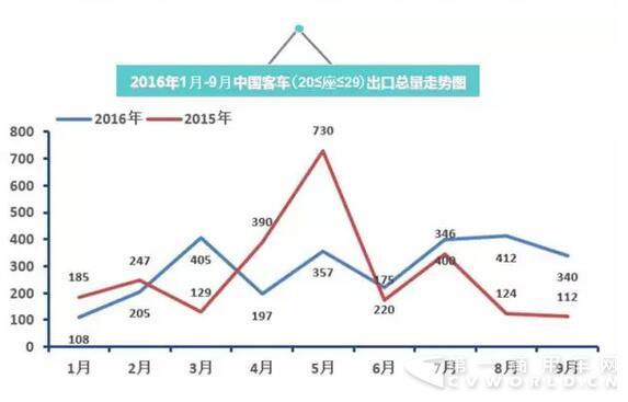 2016年中国
出口走势图（1月-9月）3.jpg