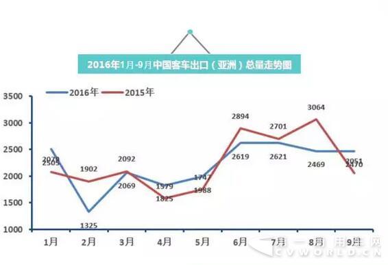 2016年中国
出口走势图（1月-9月）5.jpg