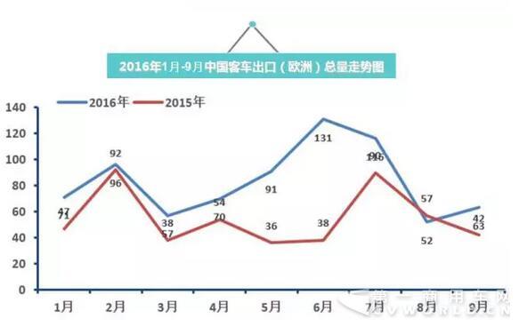 2016年中国
出口走势图（1月-9月）6.jpg