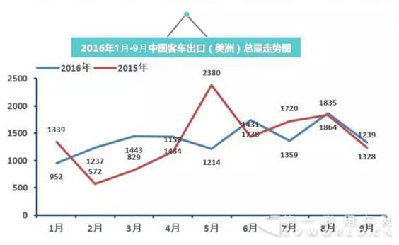 2016年中国
出口走势图（1月-9月）7.jpg