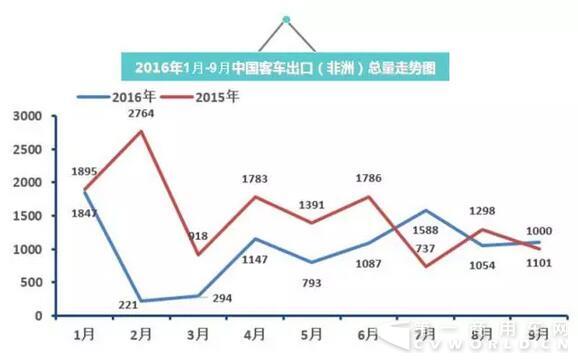 2016年中国
出口走势图（1月-9月）8.jpg