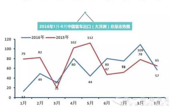 2016年中国
出口走势图（1月-9月）9.jpg