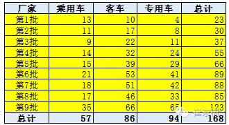 新能源车免车购税第九批目录分析2.jpg