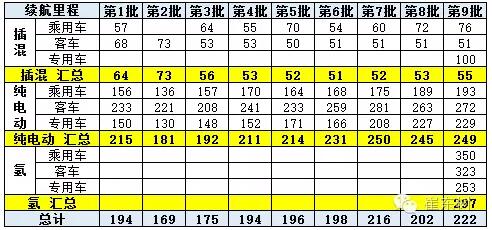 新能源车免车购税第九批目录分析3.jpg