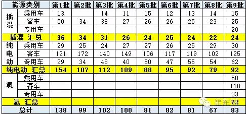 新能源车免车购税第九批目录分析4.jpg