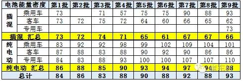 新能源车免车购税第九批目录分析5.jpg