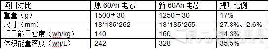 国能125WhKg超级电池包问世1.jpg