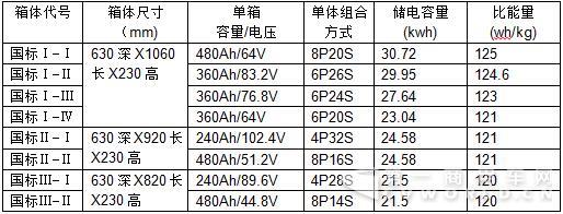 国能125WhKg超级电池包问世2.jpg