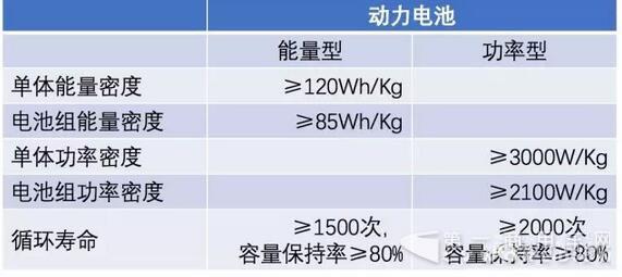 《锂离子电池行业规范条件》.jpg