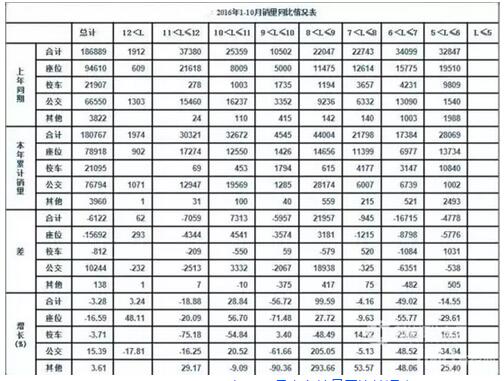 2016年1-10月
销量同比情况表.jpg