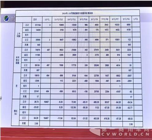 2016年1-10月新能源
销量同比情况表.jpg