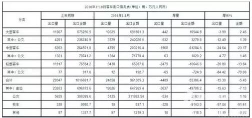 2016年1-10月
出品情况表.jpg