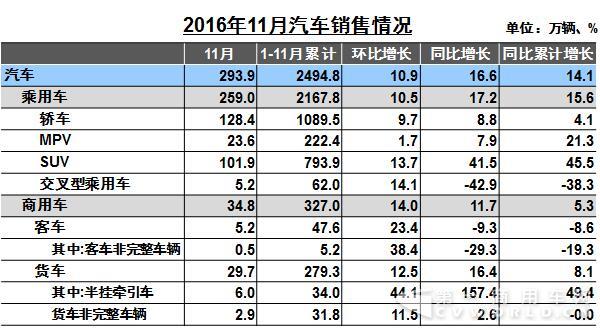 汽车销售情况.jpg