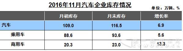 汽车企业库存情况.jpg