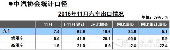 汽车出口情况.jpg