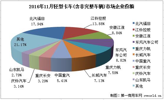 轻卡2.jpg