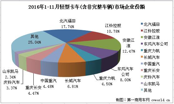 轻卡3.jpg