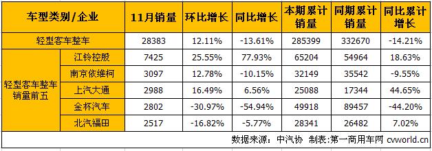 轻客整车2.jpg