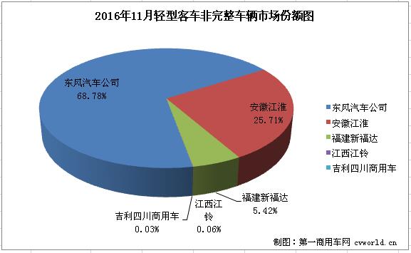 轻客底盘1.jpg