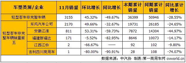 轻客底盘2.jpg