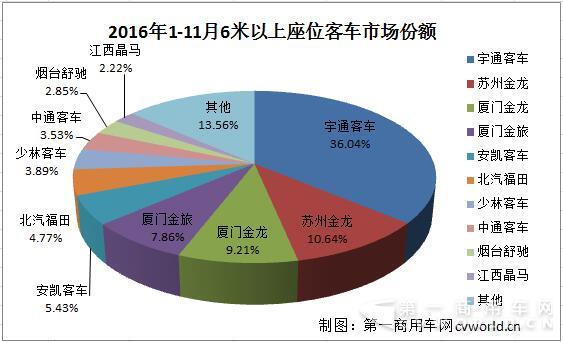 市场份额.jpg