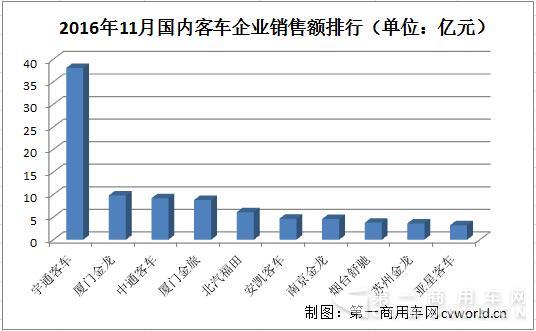 销售额排行2.jpg