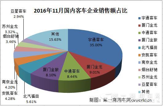 市场份额.jpg