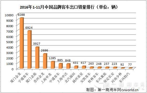 出口销量排行.jpg