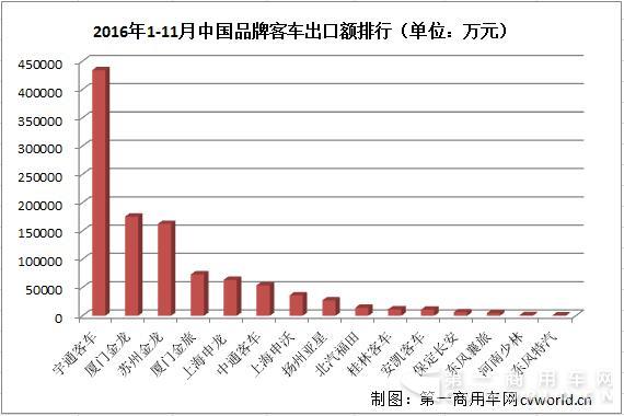 出口销售额排行.jpg