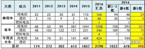 第五批新能源车推广目录分析2.jpg