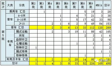 第五批新能源车推广目录分析4.jpg