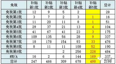 第五批新能源车推广目录分析5.jpg