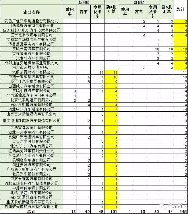 第五批新能源车推广目录分析6.webp.jpg