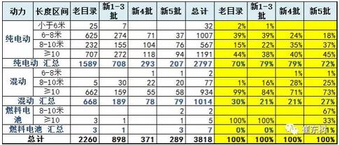 第五批新能源车推广目录分析7.jpg