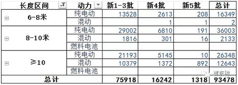 第五批新能源车推广目录分析8.jpg