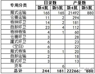 第五批新能源车推广目录分析9.jpg