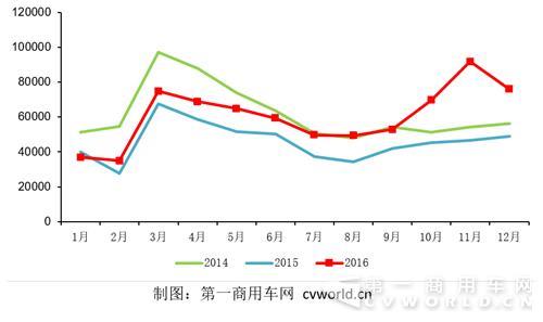 国内重卡市场销量走势.jpg