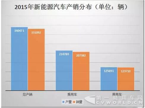 6企业累计收到82.3亿元新能源汽车补贴款 只是冰山一角？2.jpg