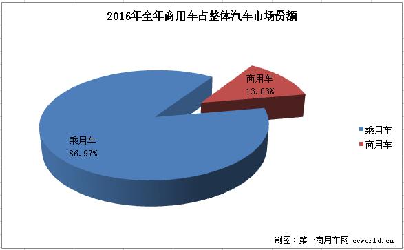 份额1.jpg