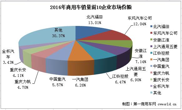 商用车市场1.jpg