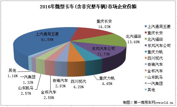 微卡排行2.jpg