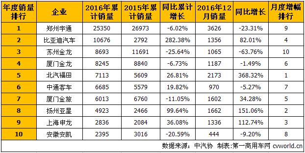 大客排行1.jpg