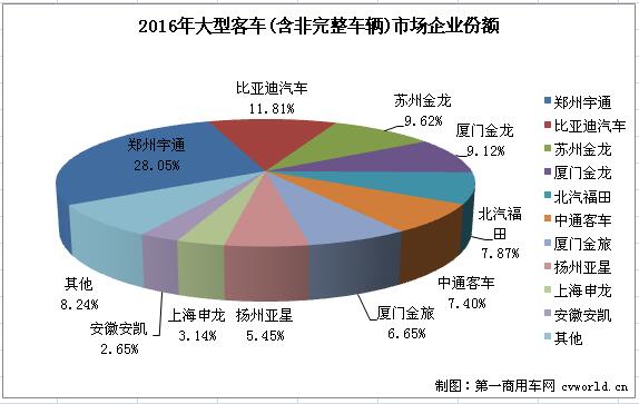 大客排行2.jpg