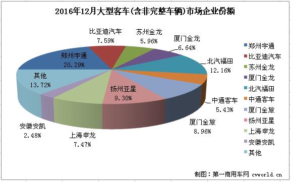 大客排行3.jpg